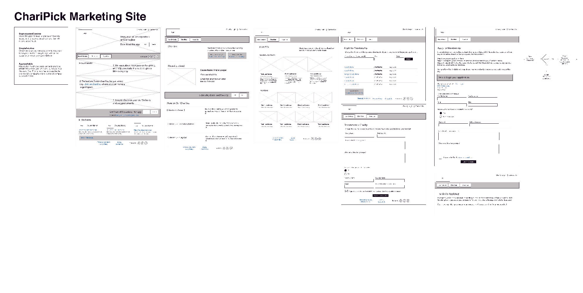User Experience Design and Technical Planning