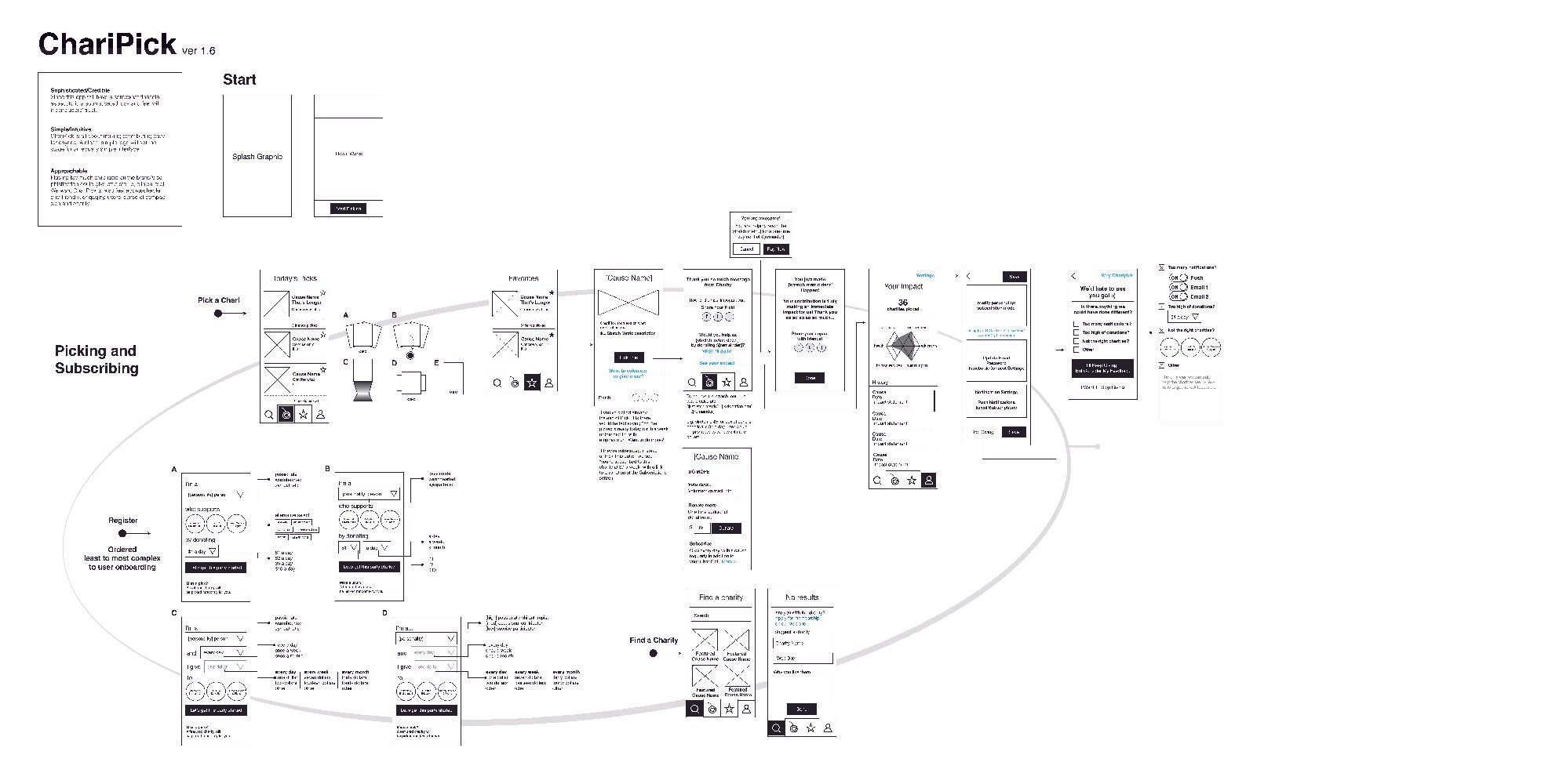 User Experience Design and Technical Planning