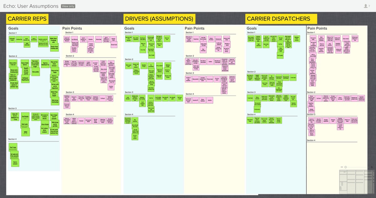 echo-drive — Discovery: Stakeholder and Internal Workships (1 of 3)