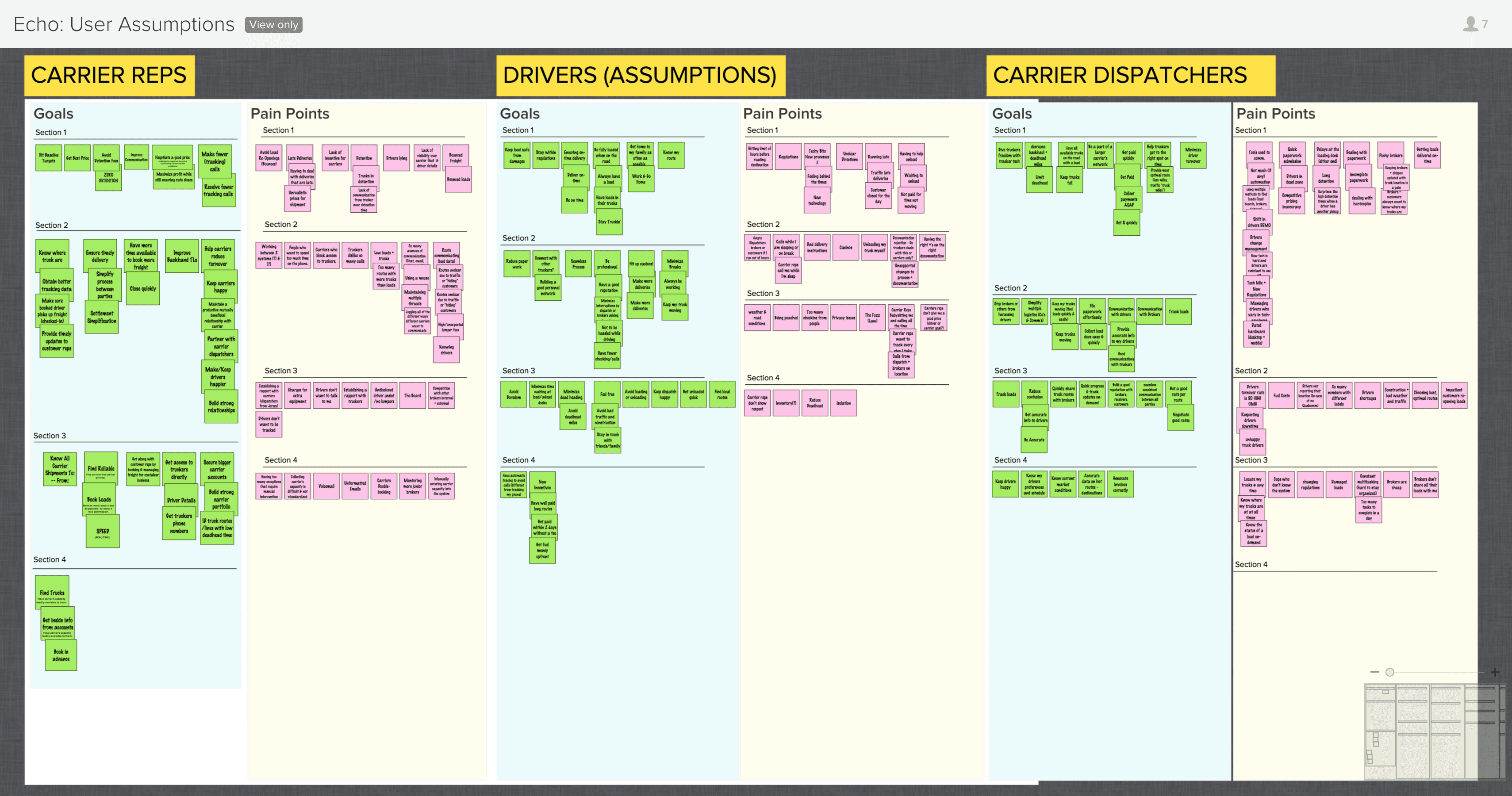 Discovery: Stakeholder and Internal Workships