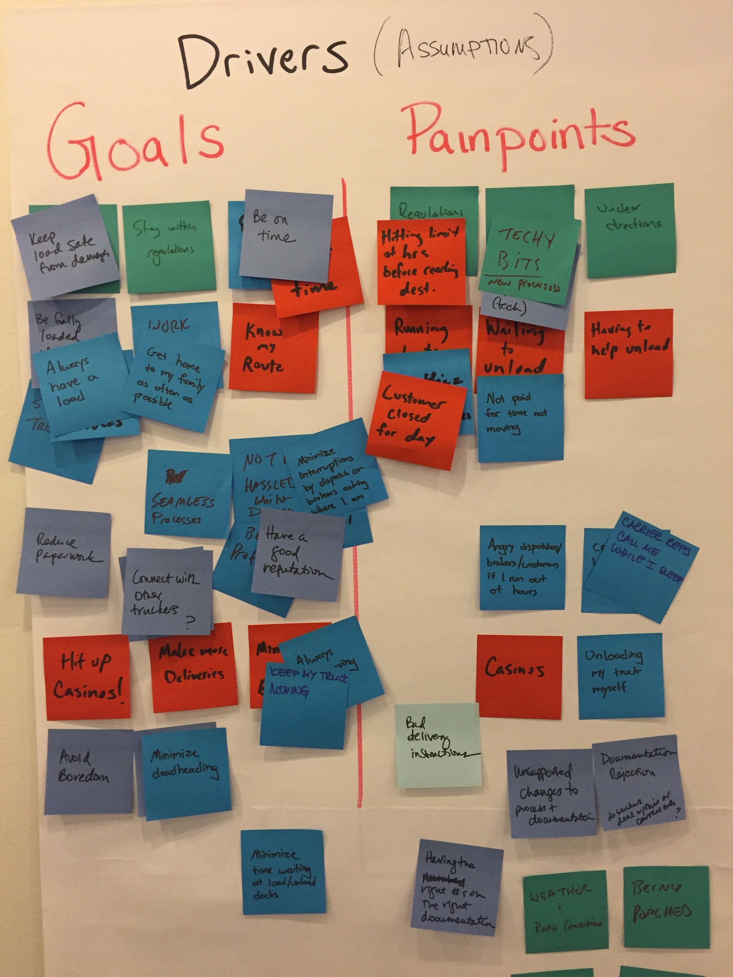 Discovery: Stakeholder and Internal Workships