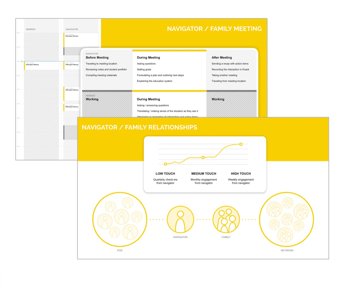 ednavigator screenshot 3 of 5