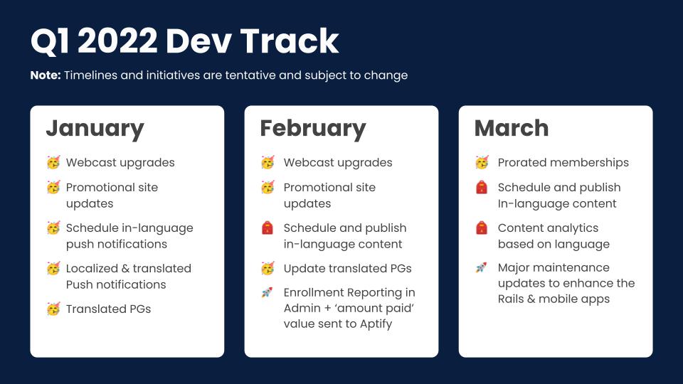 Data-Driven Development: 