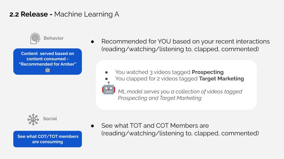 User-Centric Development