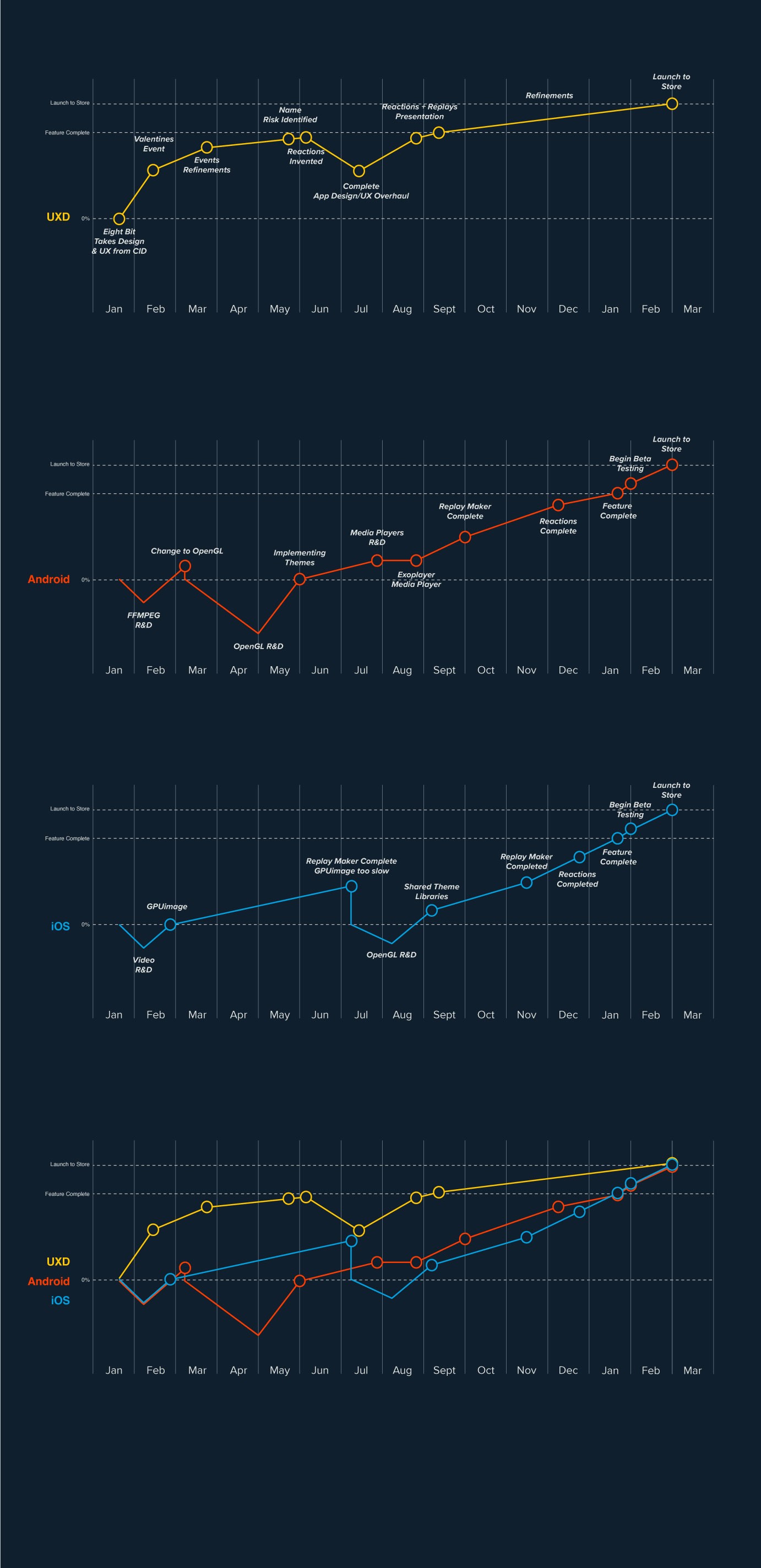 Discovery & Strategy