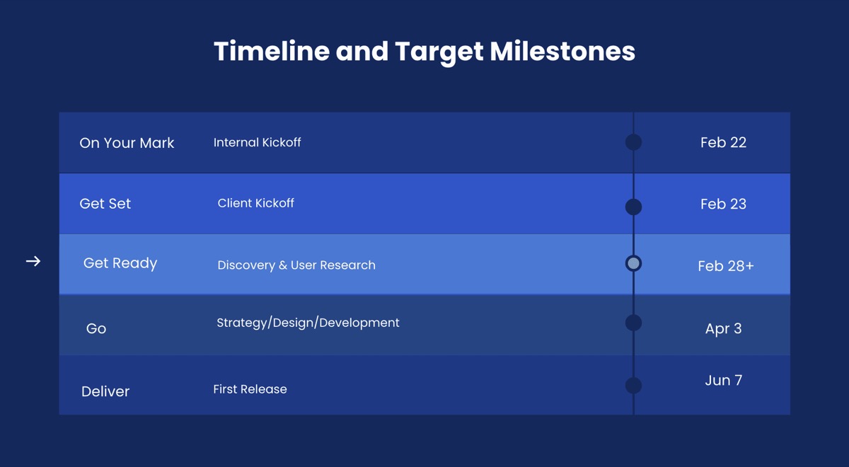 redcompass — Discovery (1 of 3)