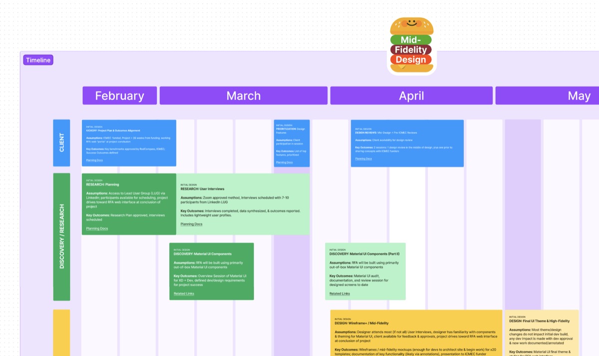 redcompass — Discovery (3 of 3)
