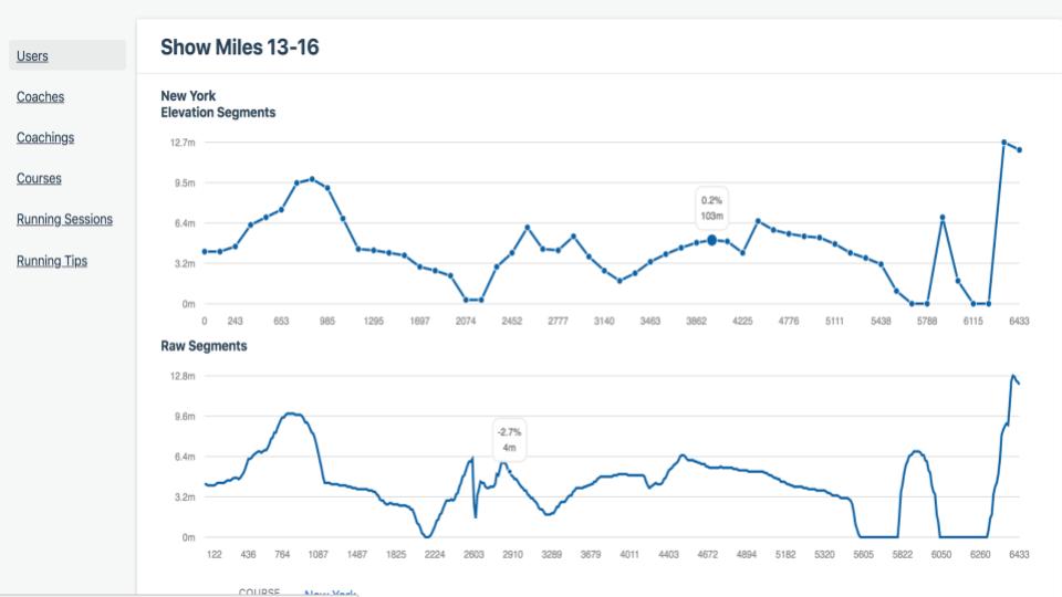 Development and Integration