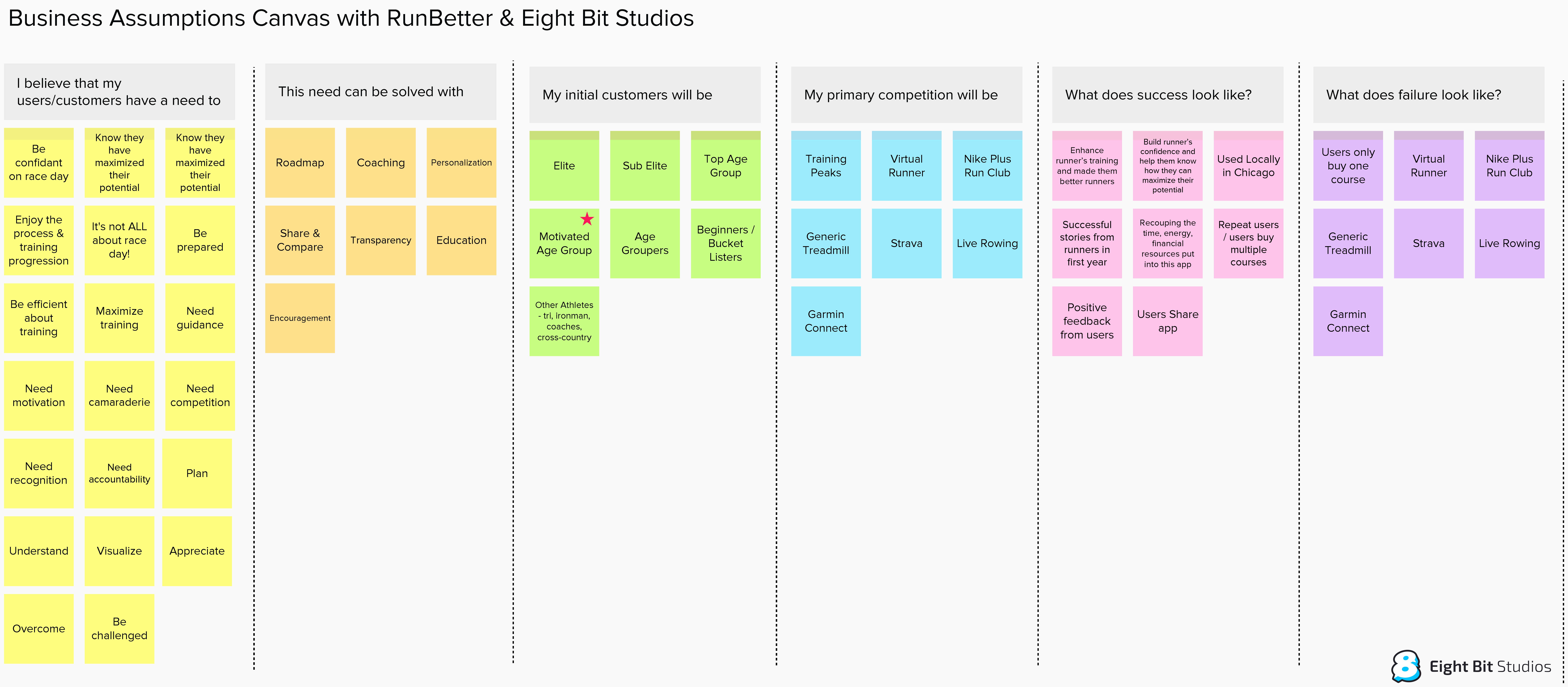 Market Analysis, Strategy Workshop, and Planning