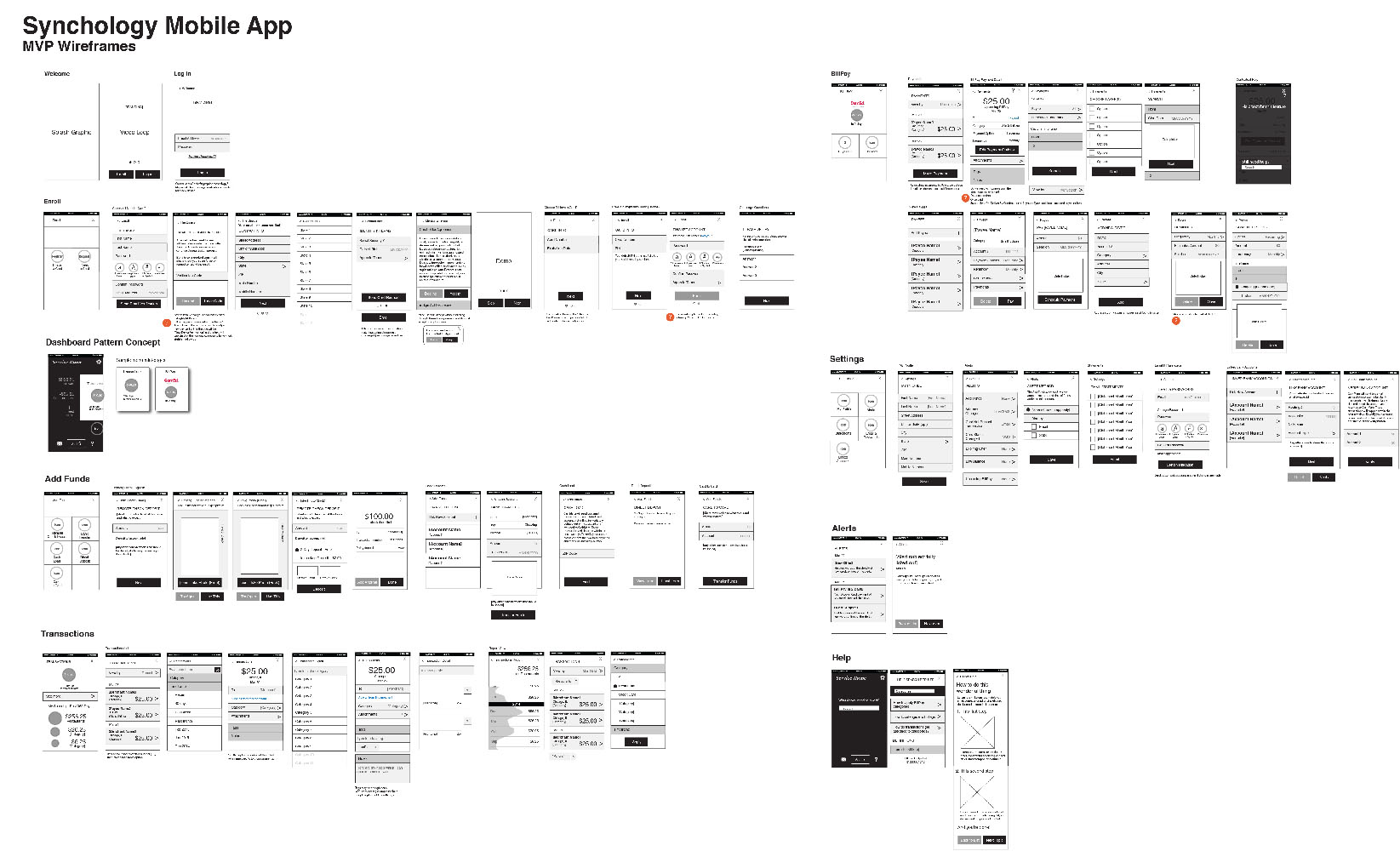 Redesign and Mobile Development